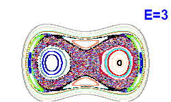 Poincar� section A=0, E=3